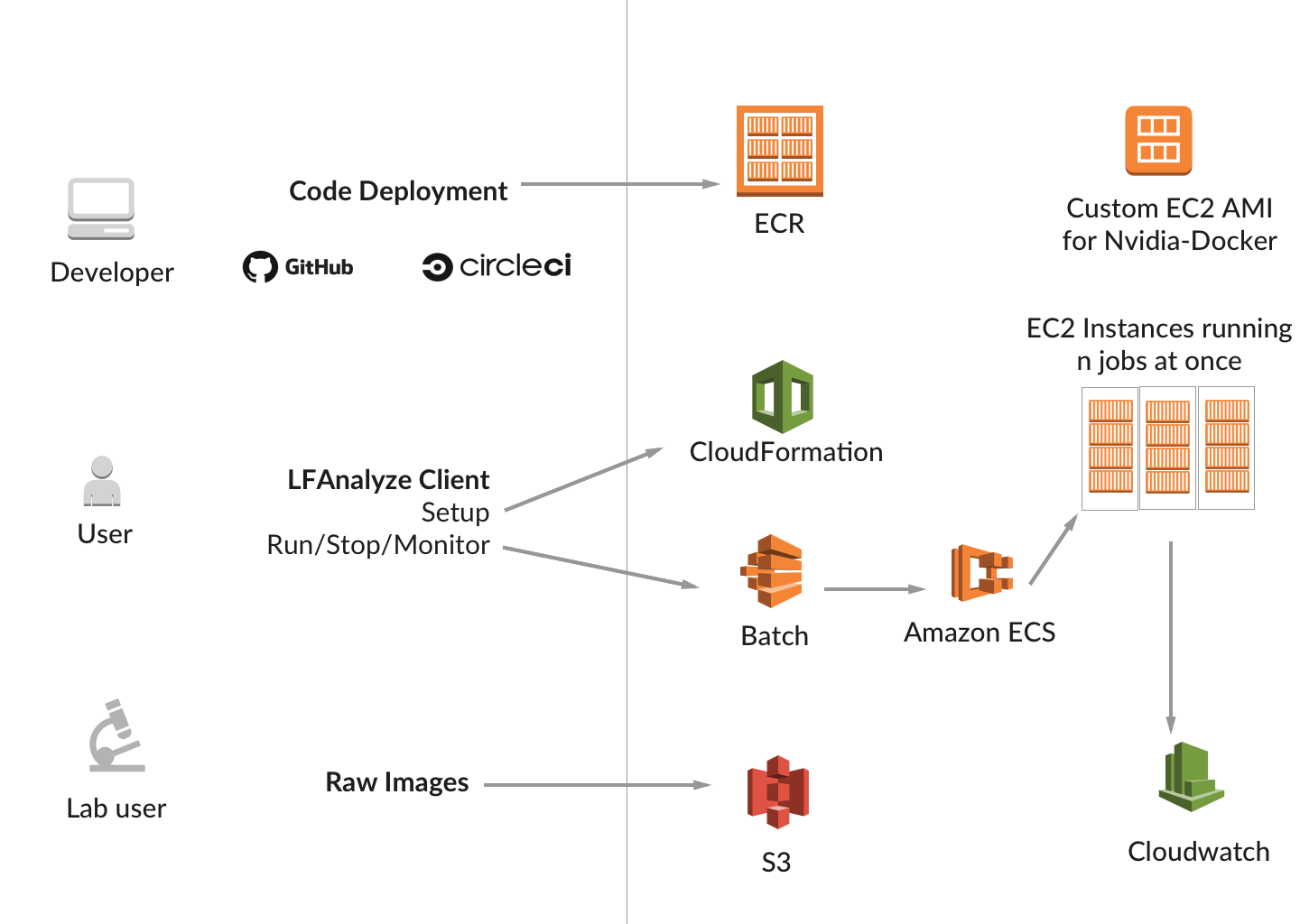 aws-architecture